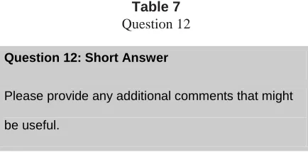Table 7Question 12