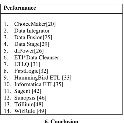 Table 11. Tools and their features in Maintenance Stage 