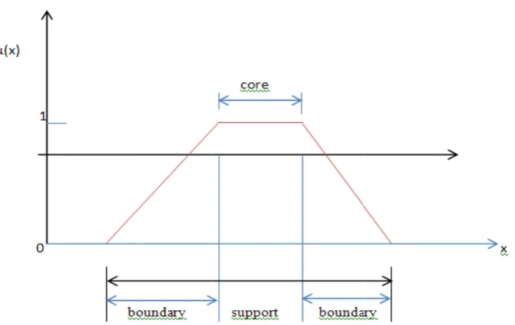 Figure 1. Core, suF