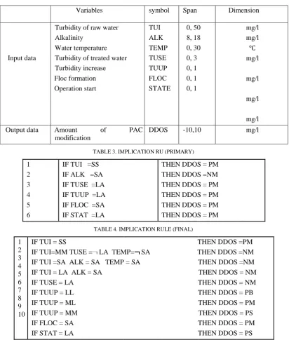 TABLE 3. IMMPLICATION RU