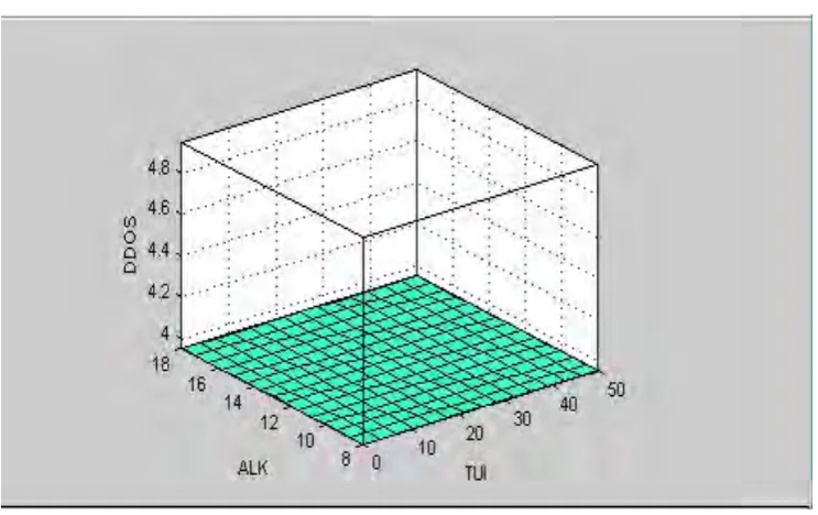 Figure 7.Surface view between ALK and TUI with output 