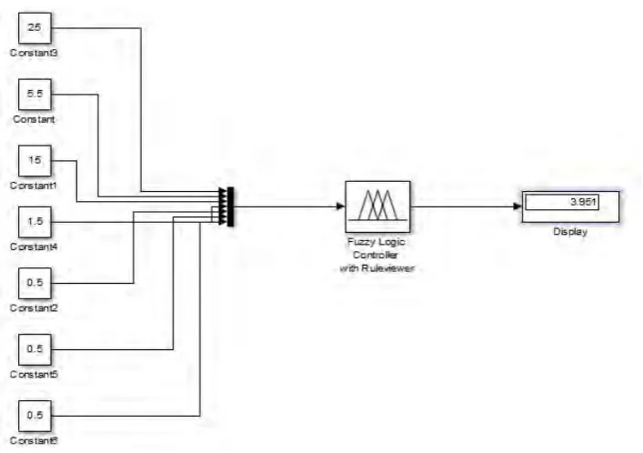 Figure 9. Simulink diagram of fuzzy logic controller of water purification plant 