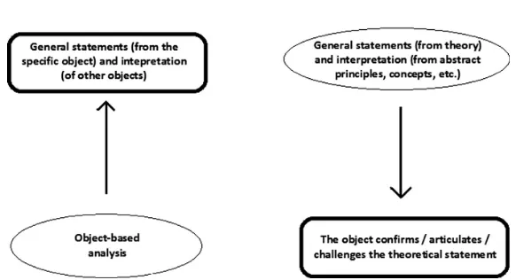 Figure 1. Inductive vs. deductive Approaches