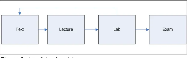 Figure 1. A traditional model