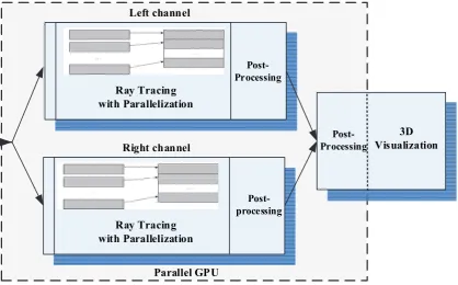 Figure 2. Left channel