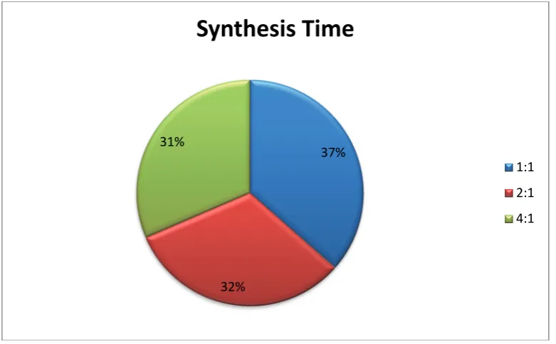 Figure 8 illustrates the relationship between the times spent on the CUDA-computation on the network for a certain scene, depending on the chosen configuration of the network