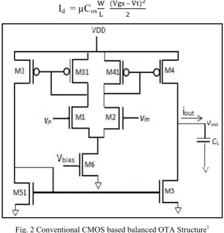 Fig. 2 Conventional CMOS based balanced OTA Structure1 