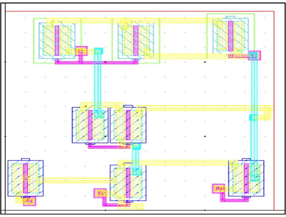 Fig. 5 Bulk driven Operational Transconductance Amplifier Transient Response  layout at Vdd=1.5V 
