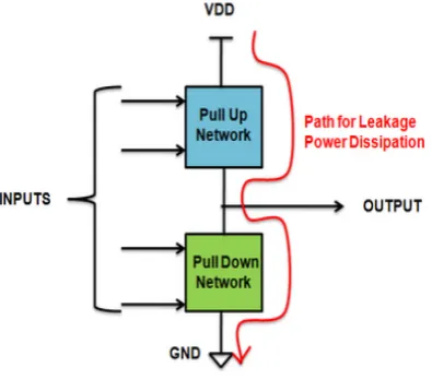 Fig 5 CMOS Circuit 