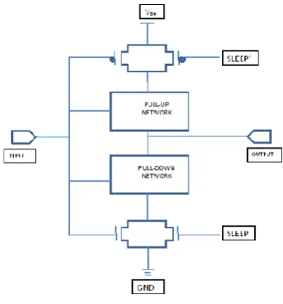 Fig 7 Sleepy Stack Tec