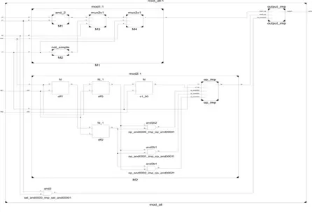 Fig. 2. FPGA schematic diagram of the proposed modulator 