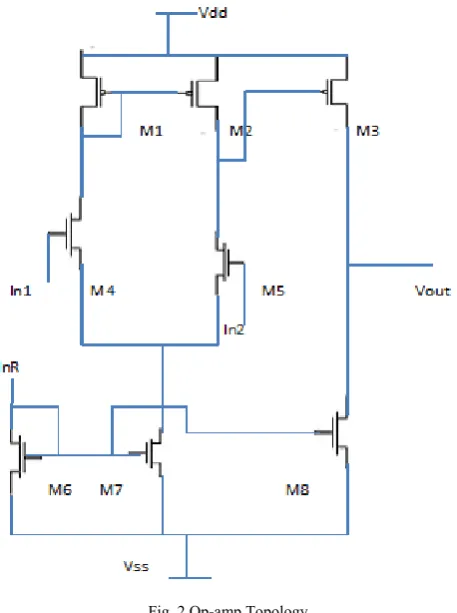 Fig. 2  Op-amp Topology  
