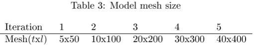 Table 3: Model mesh size