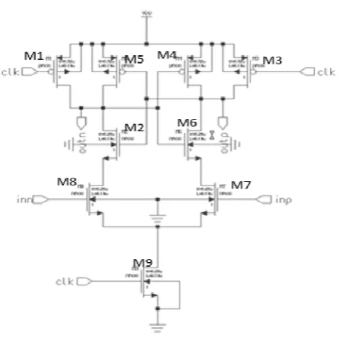 Fig. 1. Conventional dynamic comparator. 