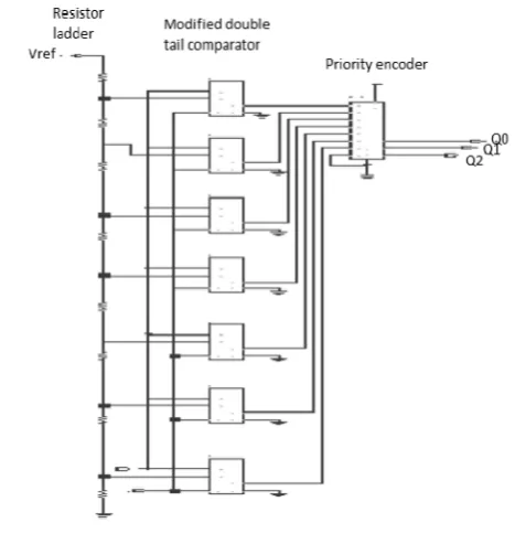 Fig. 5: 3bit Flash ADC. 