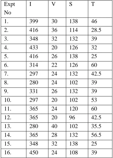 Table 1: Generated Input Parameters for the Welding Operation of Initial Candidate Solution 