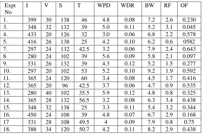 Table 3: Table for Second Iteration 