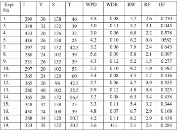 Table 5: Fourth Iteration 