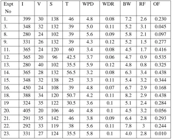 Table 9: Table of Eighth Iteration 