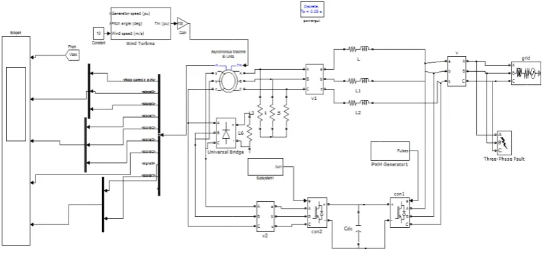 Fig.3.DFFIG with rotor sidde crowbar 