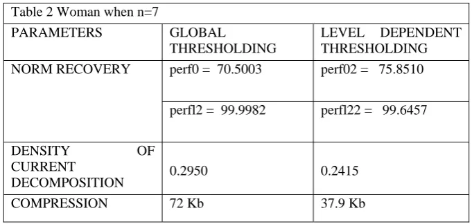 Table 2 Woman when n=7 