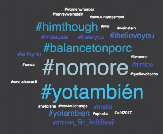 Figure 12 - Where is the #MeToo hashtag most used? 