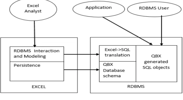 Figure 1 Architecture of QBX 