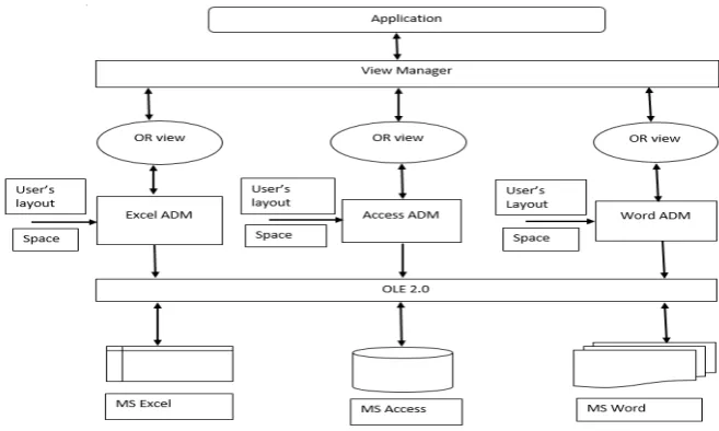 Figure 2 shows the architecture for achieving interoperability among semi structured information sources, based on building semantic abstractions