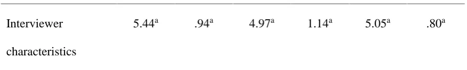 Table 3 (continued)