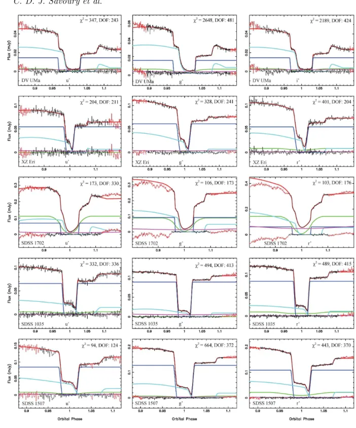 Figure 2 – continued