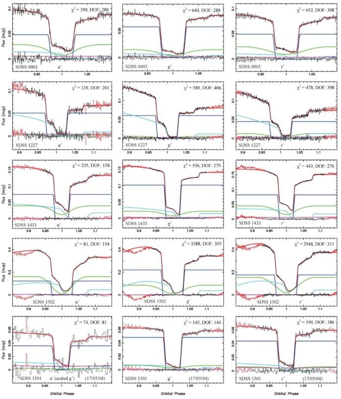 Figure 2 – continued