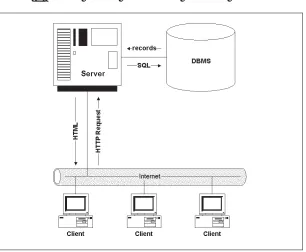 Figure 2. Dynamic roadmap documentation operational flow