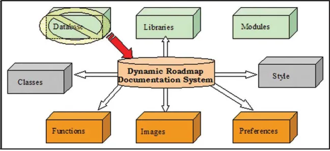 Figure 4. Script distribution of dynamic roadmap documentation system