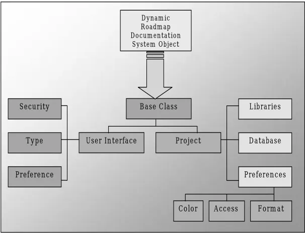 Figure 5. Software architecture