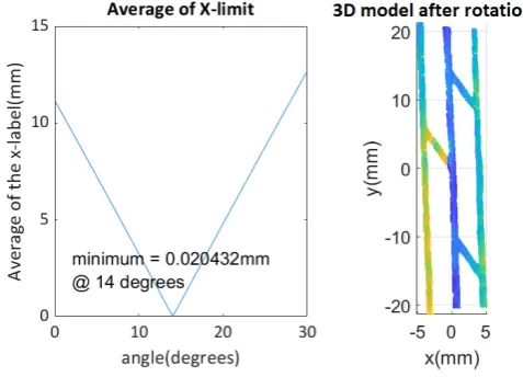 Fig. 15.The cylindrical object and the 3D reconstructed image.