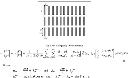 Fig. 1 Part of frequency selective surface 