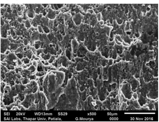 Fig. 6 shows the effect of tool pin profile. tensile strength is lower (252 MPa) for the joint prepared by taper cylindrical pin profile, and is highest (277 MPa) for the joint prepared by taper pentagonal pin profile and compared to pentagonal pin profile