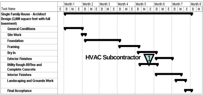 Figure A.8 Residential  Development  HVAC Technology Decision Point  Residential Custom Construction 