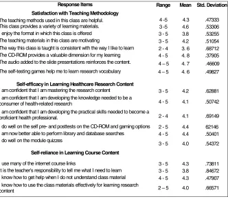 Table 4
