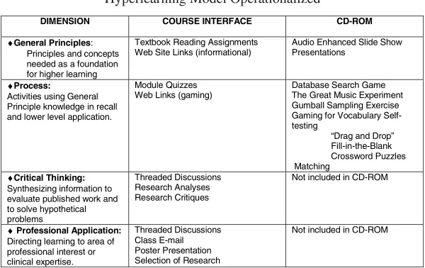 Table 3