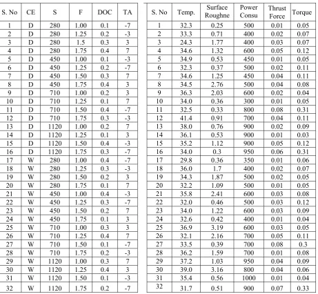 Table 3: Experimental Results 
