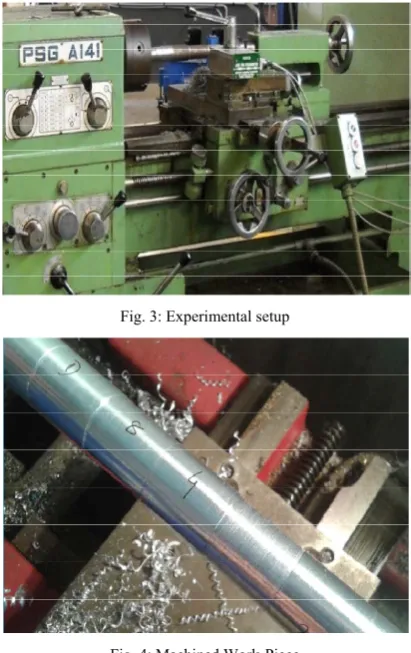 Fig. 3: Experimental setup 
