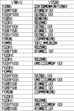 Table 1 show an example formula � �