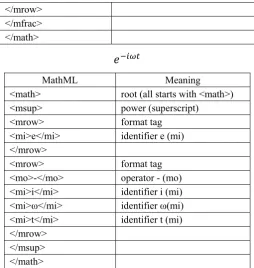 Table 1: Semantic and structural information of mathematical formula[1 2]. 