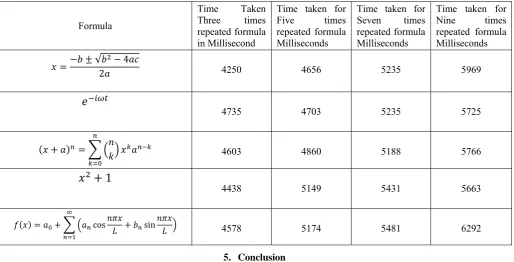 Table 3: Time taken for the extraction of mathematical formulas repeated for odd number of times 