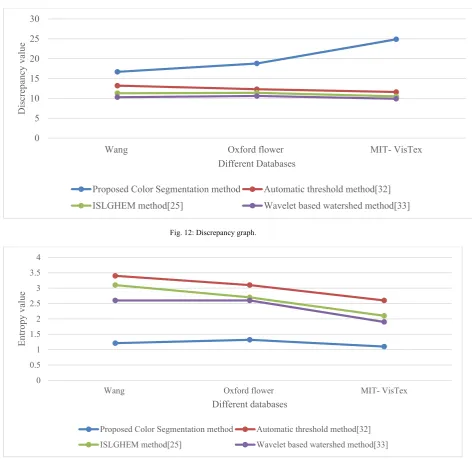 Fig. 12: Discrepancy graph. 