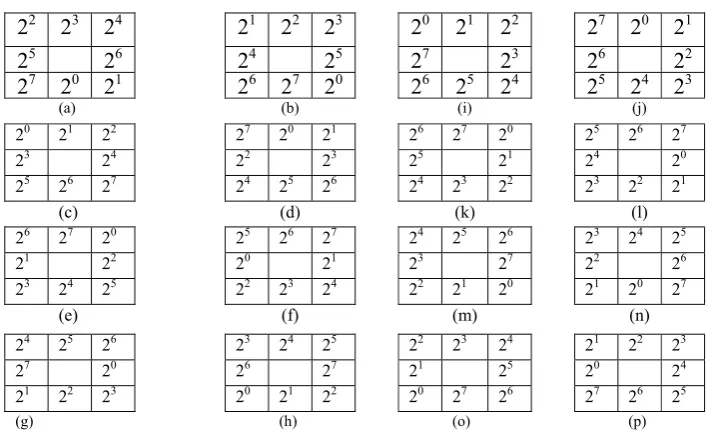 Fig. 3: Representation of basic LBP operator weights in different ways on a 3 x 3 neighborhood