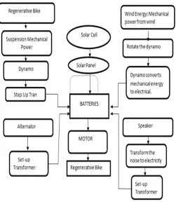 Fig. 1. Block Diagram 