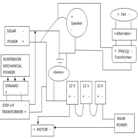 Fig. 7. Regenerative Bike 