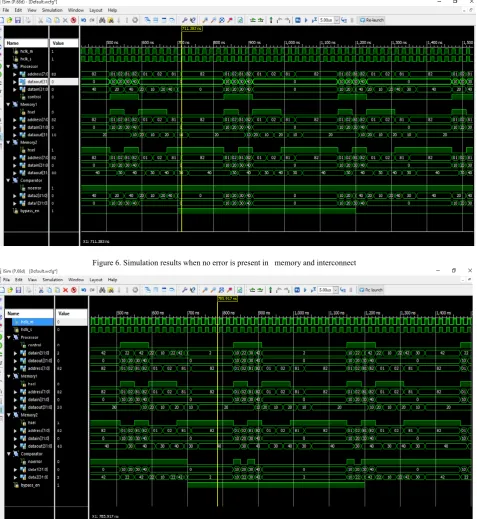 Figure 6. Simulation results when no error is present in   memory and interconnect        
